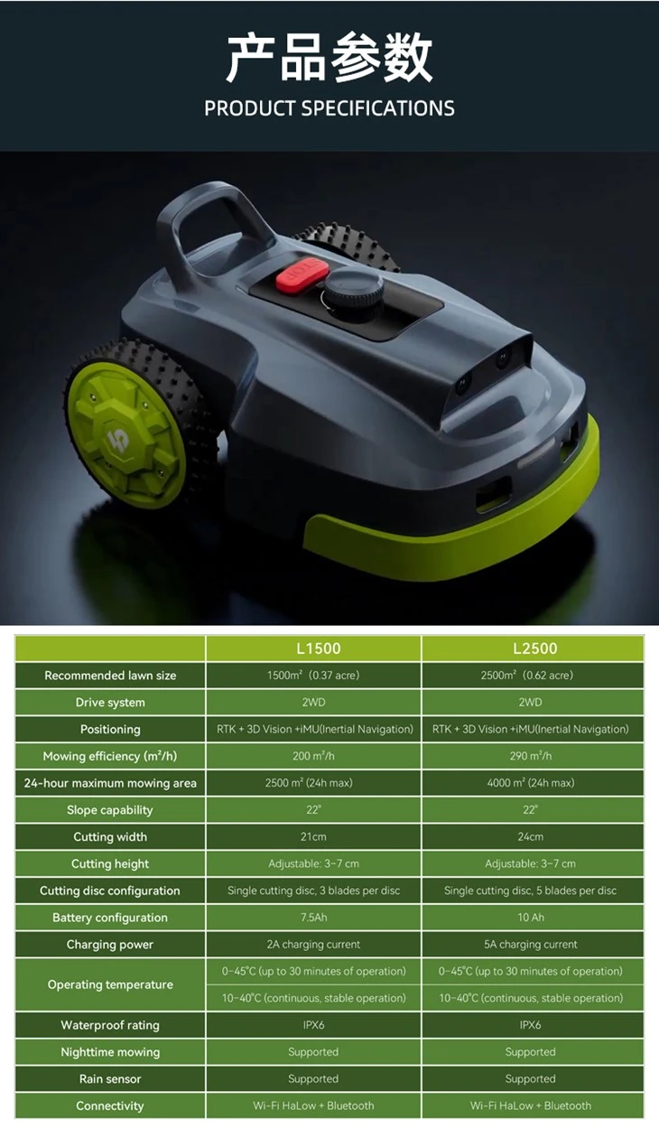 Borderless Robot Lawn Mower With GPS Borderless Whatsapp:8615264530427